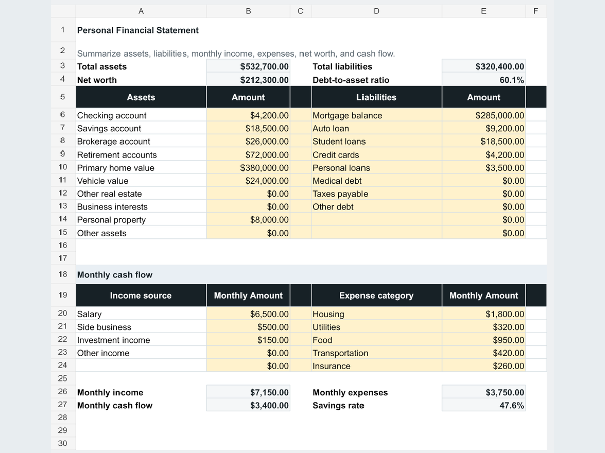 Personal Net Worth & Cash Flow Statement