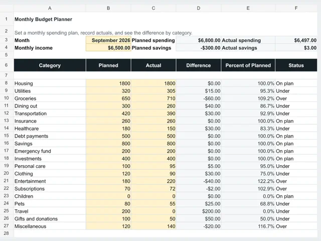 Monthly Budget Planner & Expense Tracker