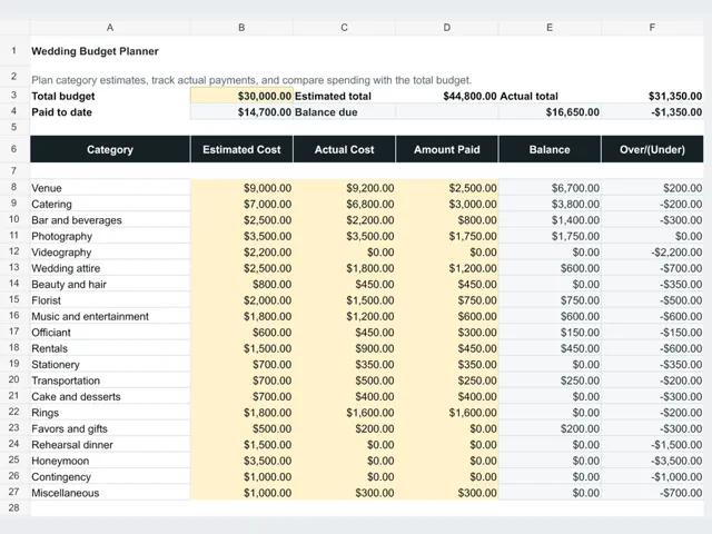 Wedding Budget Planner